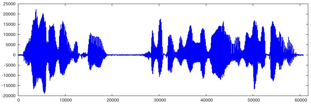 Gossp Go言語で音声信号処理 Less Is More