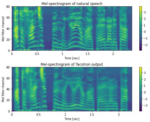 ../_images/notebooks_ch10_Recipe-Tacotron_111_0.png